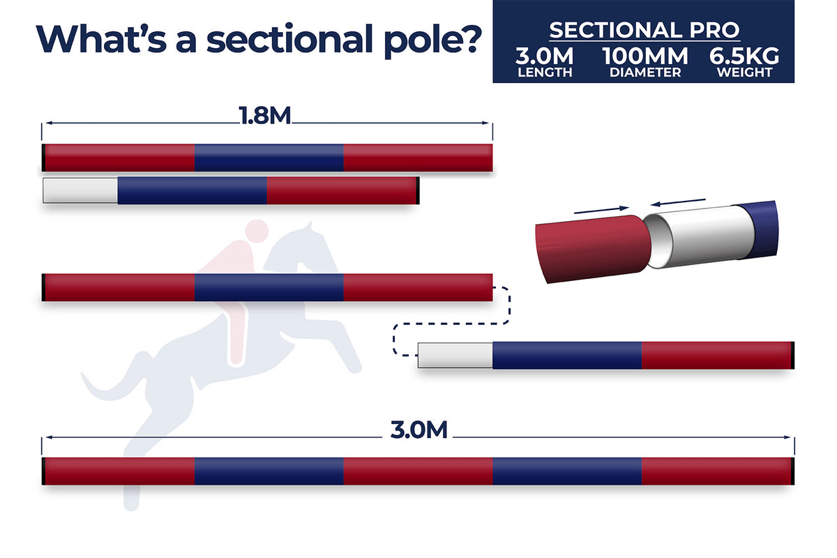 5Band Sectional Pole 3.0 m PolyJumps®