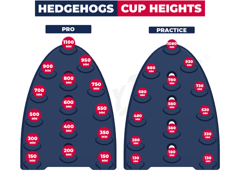 Bio-Green Hedgehog Jumps | Pair